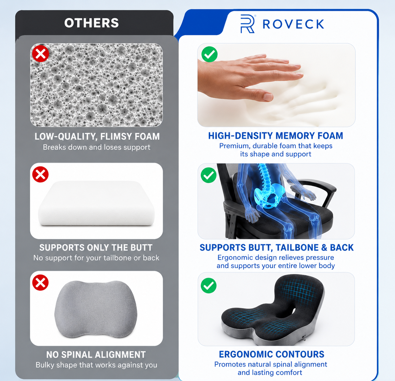 ROVECK AlignCore™ – Ergonomic Seat Support